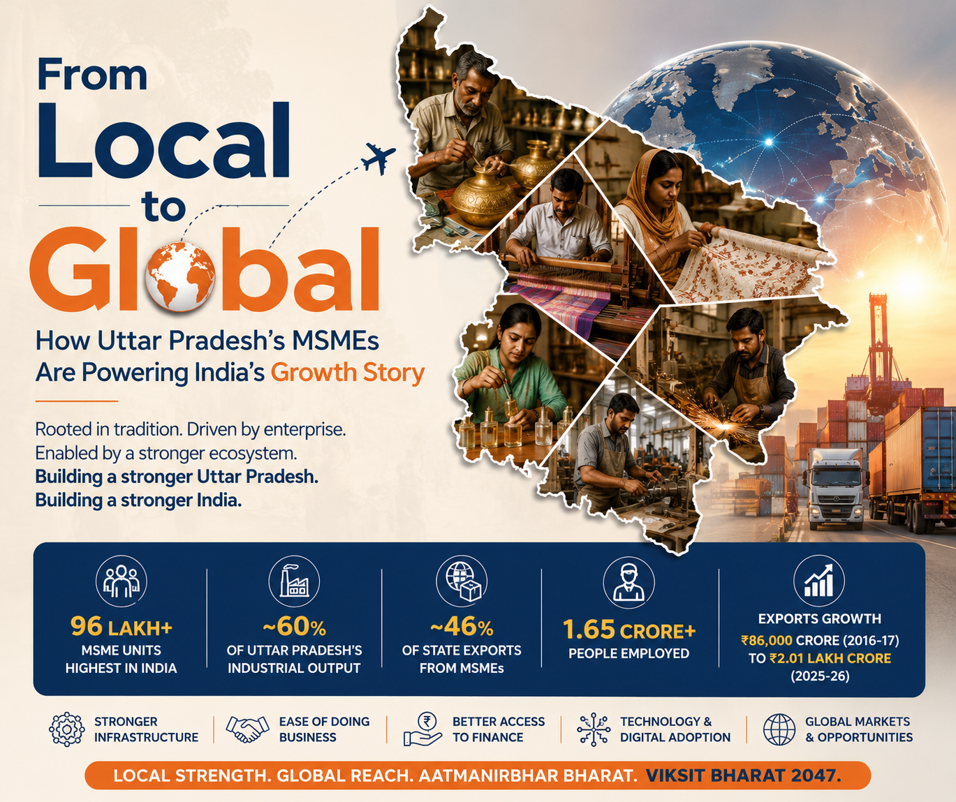From Local to Global: How Uttar Pradesh's MSMEs Are Powering India's Growth Story